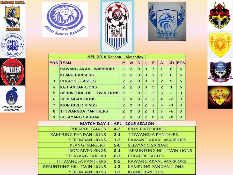 Match Day 1 of Akaal Premier League (APL) 2016 - PHOTO / ASIA SAMACHAR