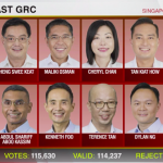 Singapore_GE2020_Heng Swee Keat team_East Coast GRC result_CNA graphic