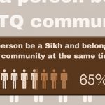 lbgtq survey_2