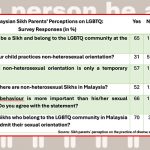 lbgtq survey_2b