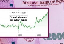 Rupee slumps against regional peers as 2025 turns challenging